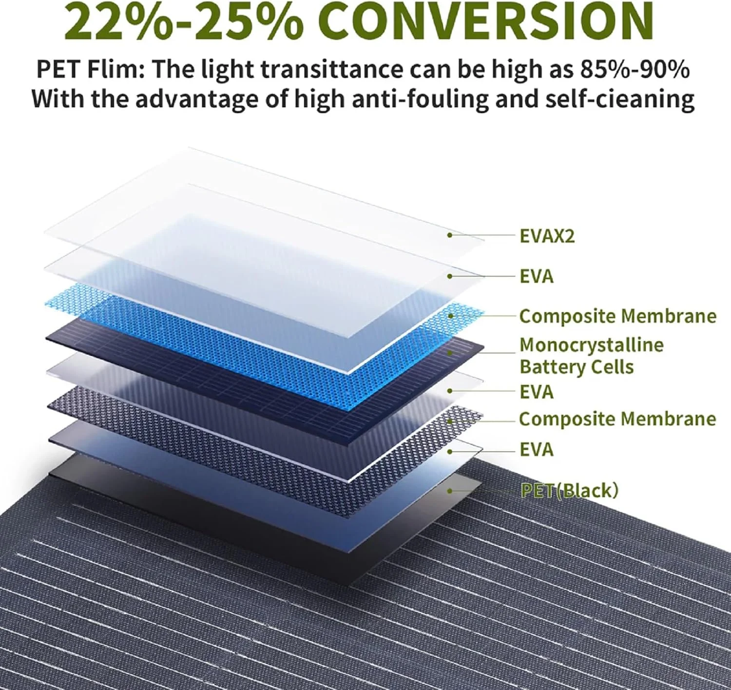IP68 waterproof rating of the ALLPOWERS SF100 solar panel