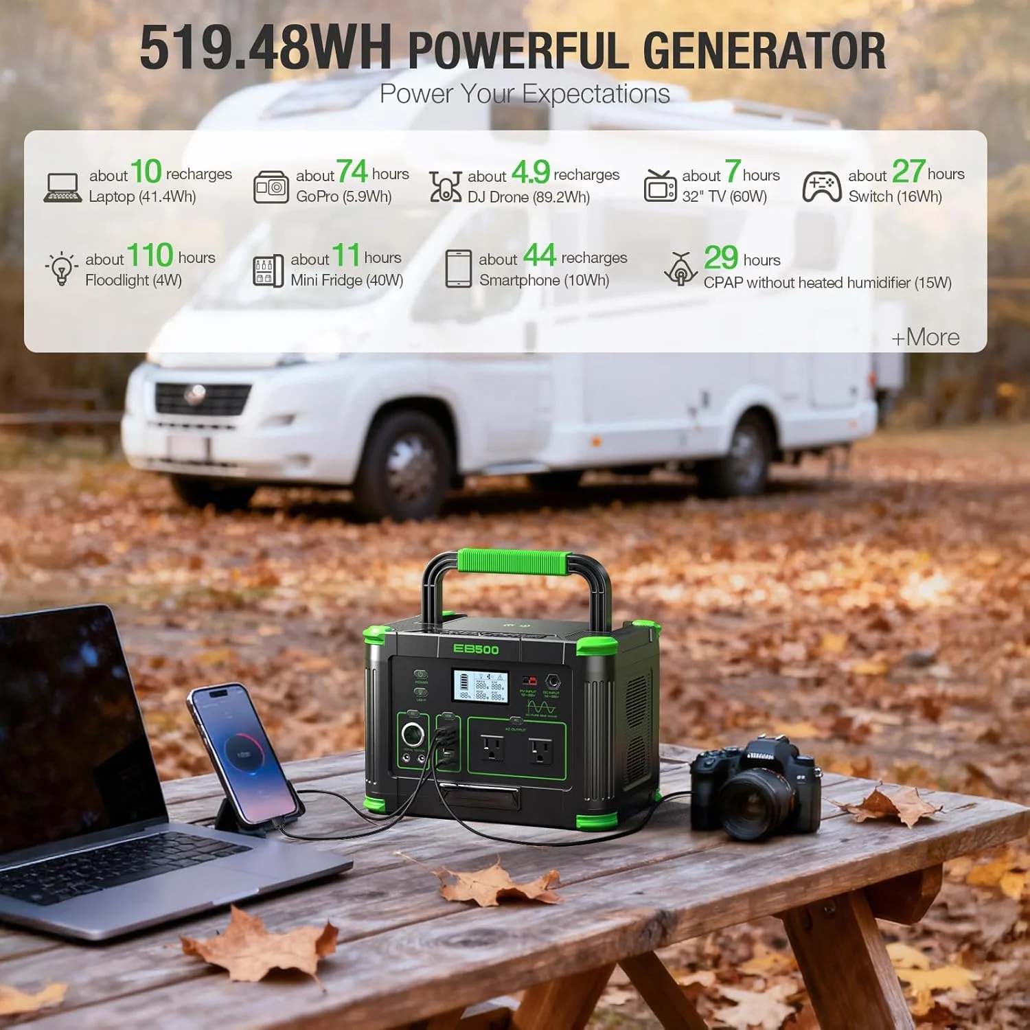 Close-up of AC and USB ports on the Amazon Portable Power Station 500W