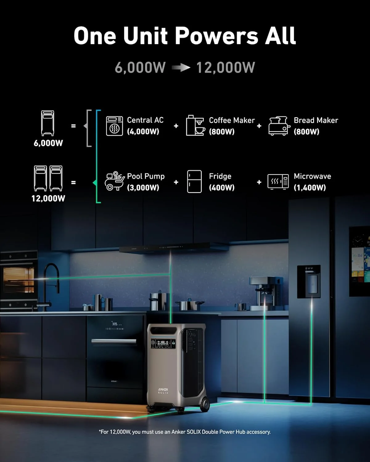 Close-up of the Anker SOLIX F3800's various output ports including NEMA 14-50