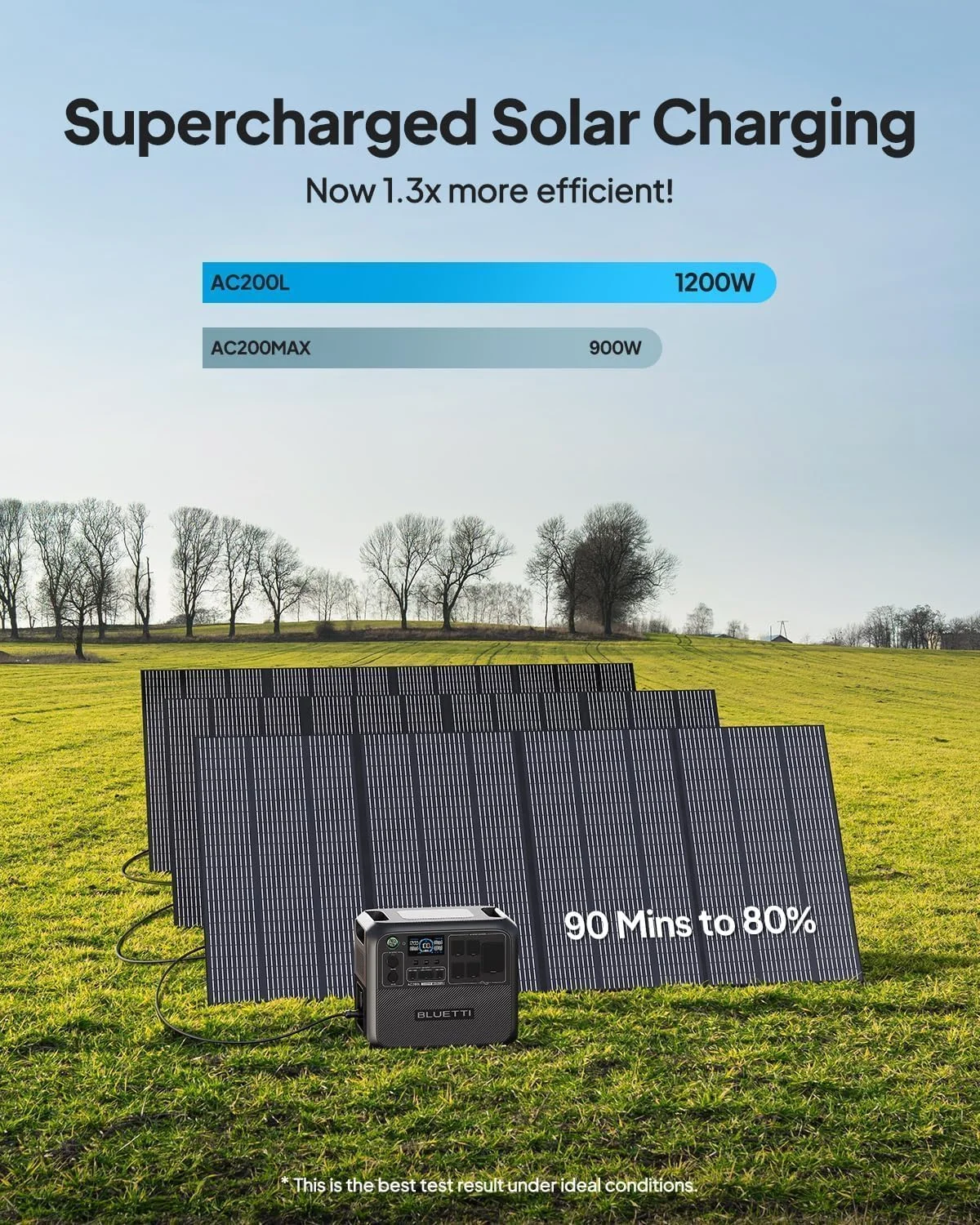BLUETTI AC200L and included solar panels