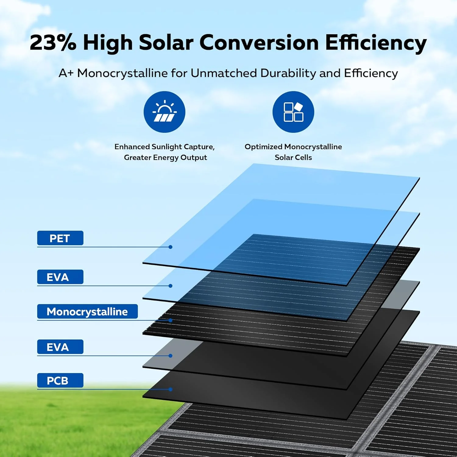 The CTOLITY 400W Portable Solar Panel in a folded, compact state for transport
