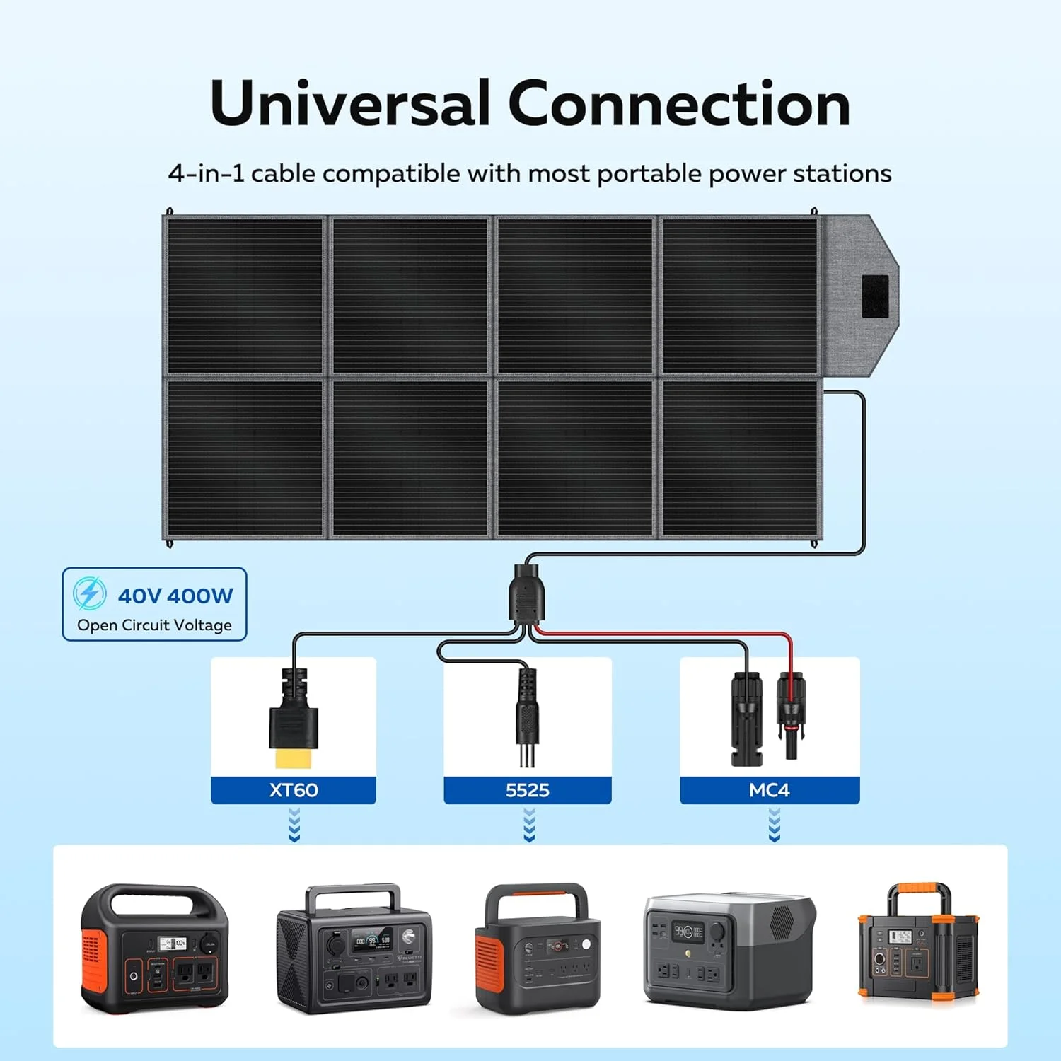 CTOLITY 400W Portable Solar Panel connected to a portable power station