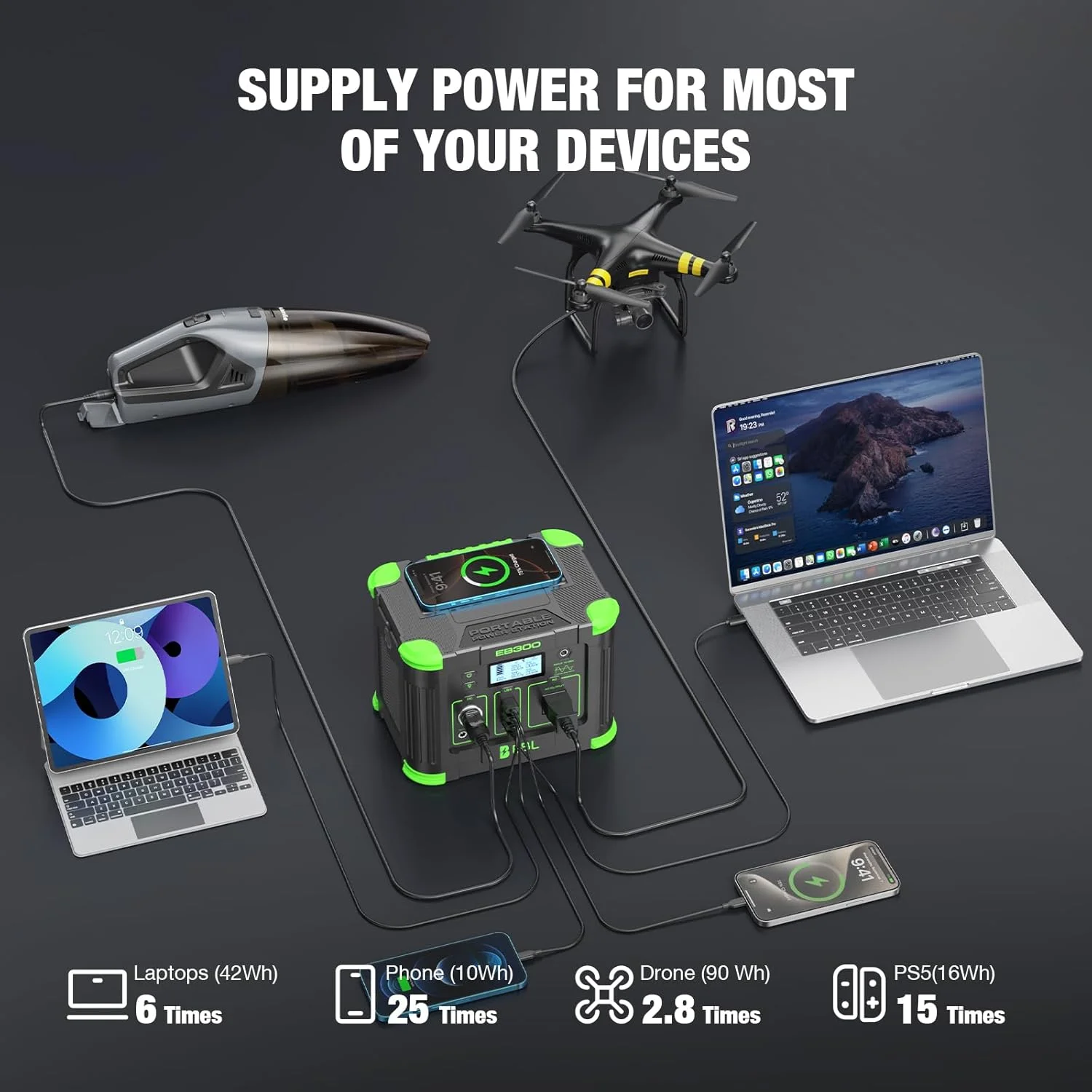 The EBL EB300 power station connected to solar panels for recharging