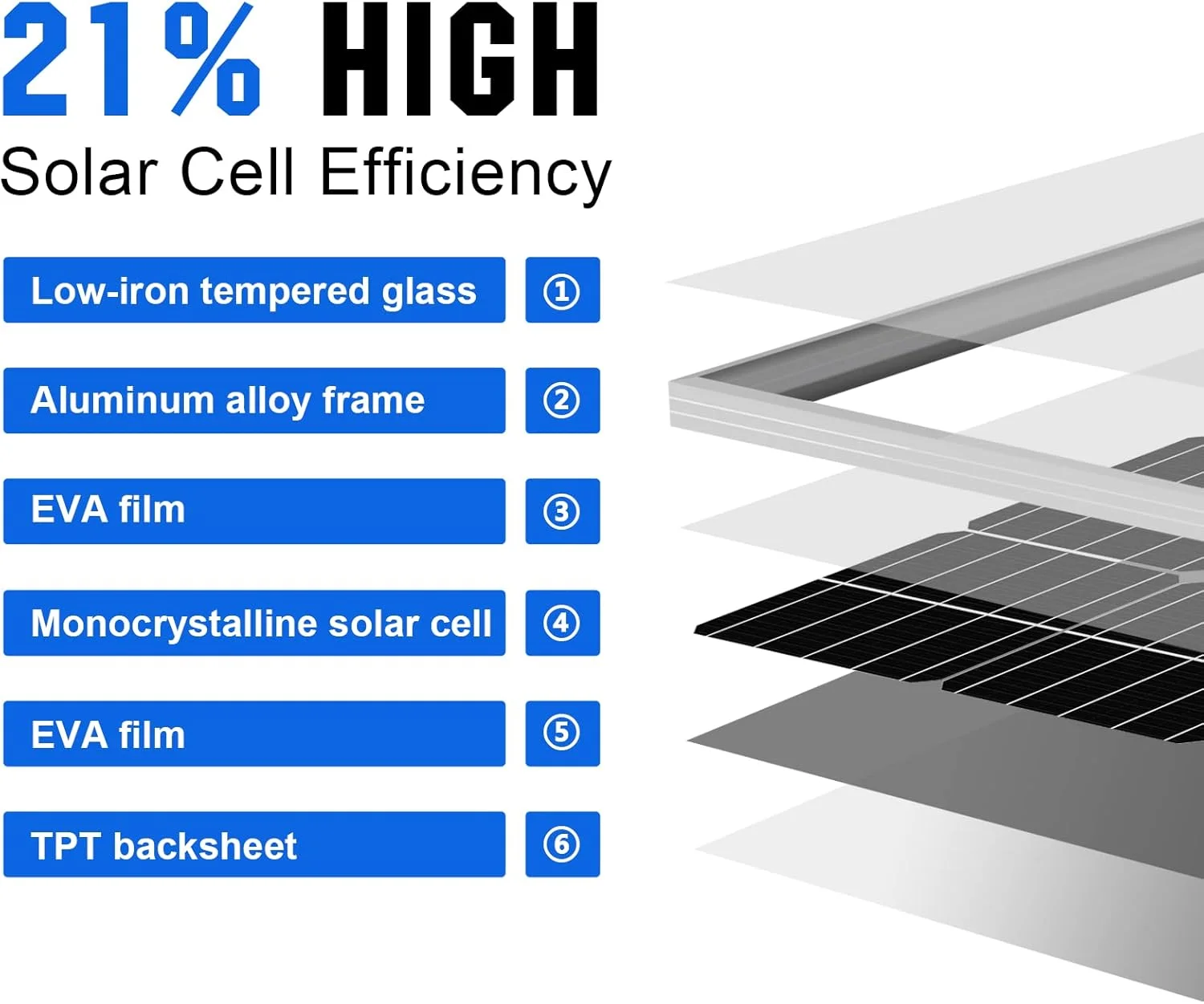Durable Frame and Glass of ECO-WORTHY Solar Panels