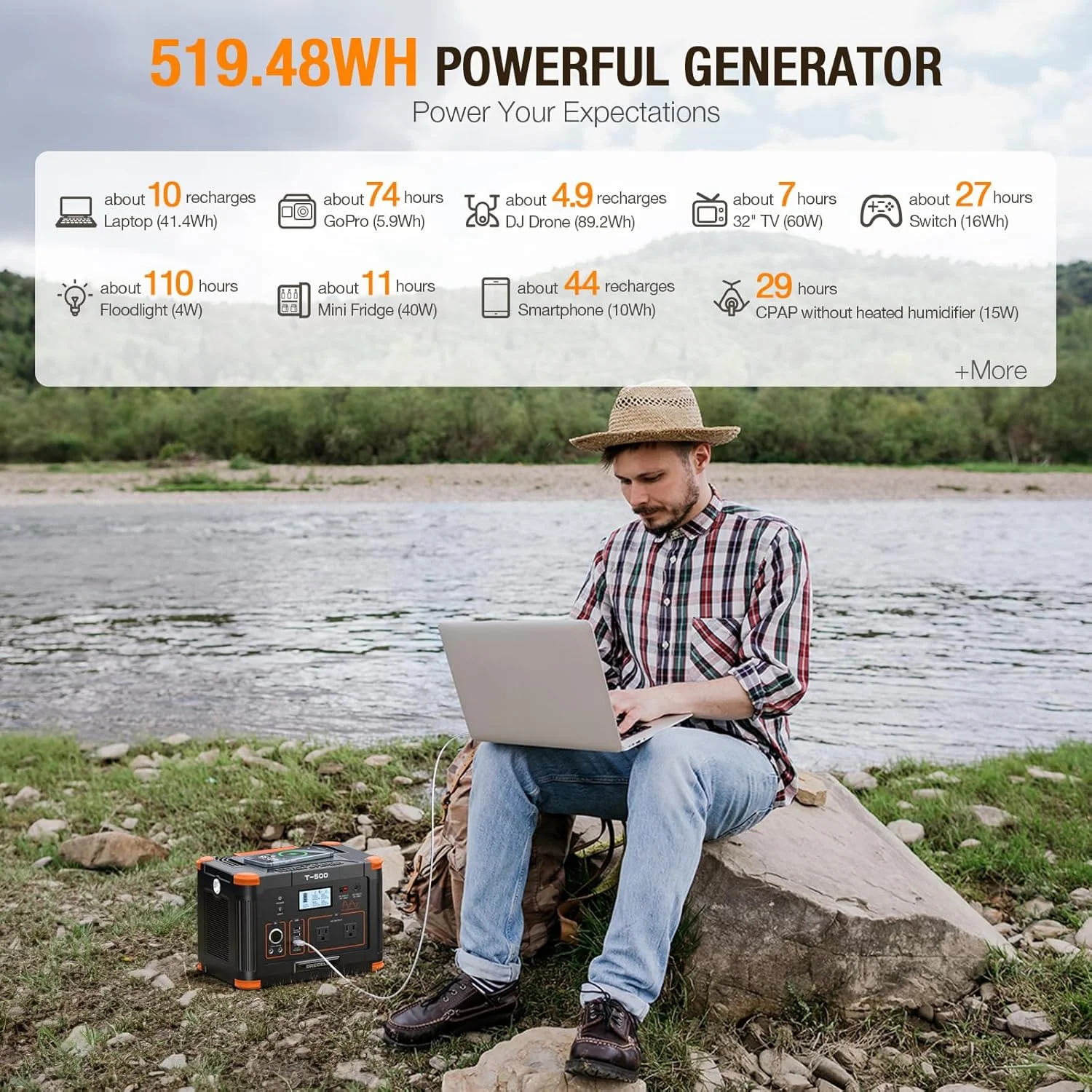 Close-up of GRECELL 500W AC and USB output ports
