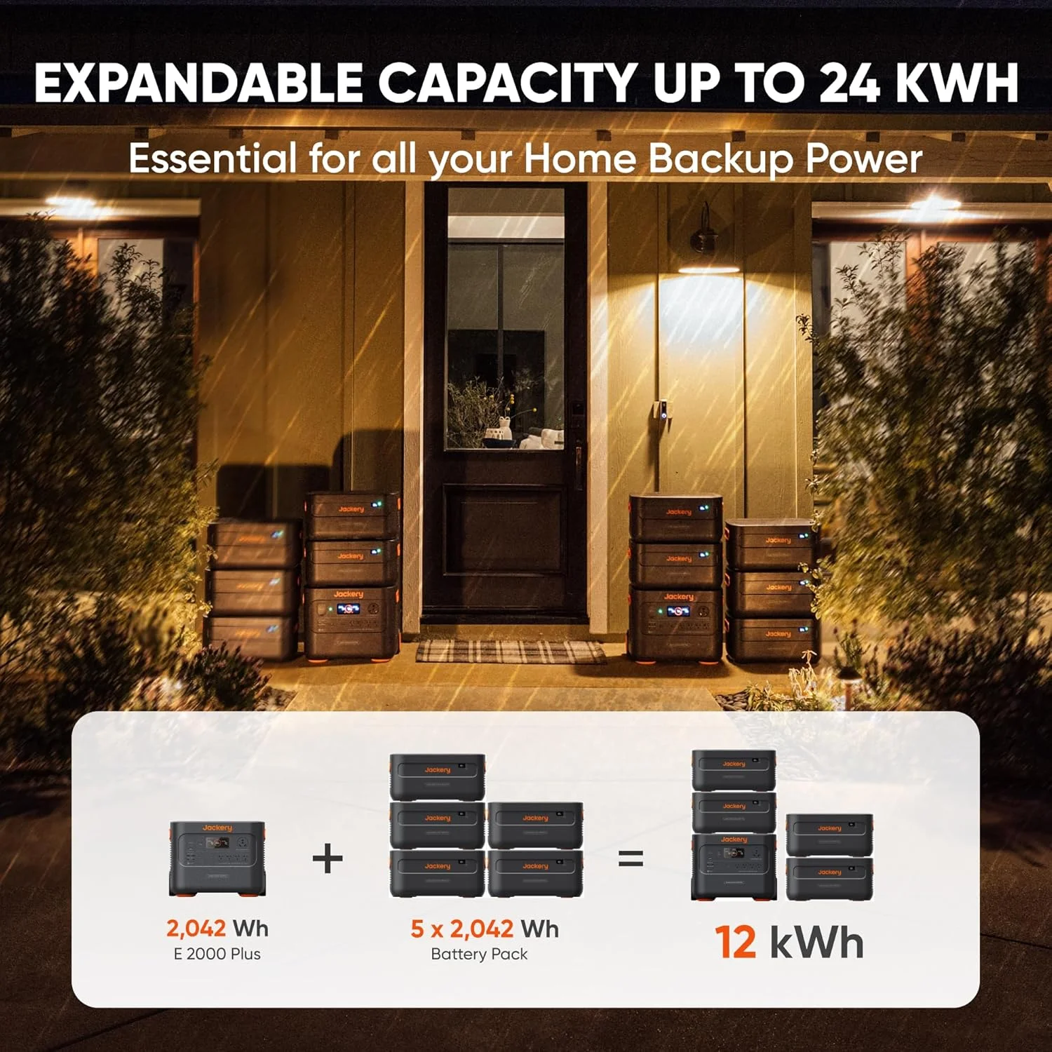 Diagram illustrating the expandable battery system of the Jackery Explorer 2000 Plus