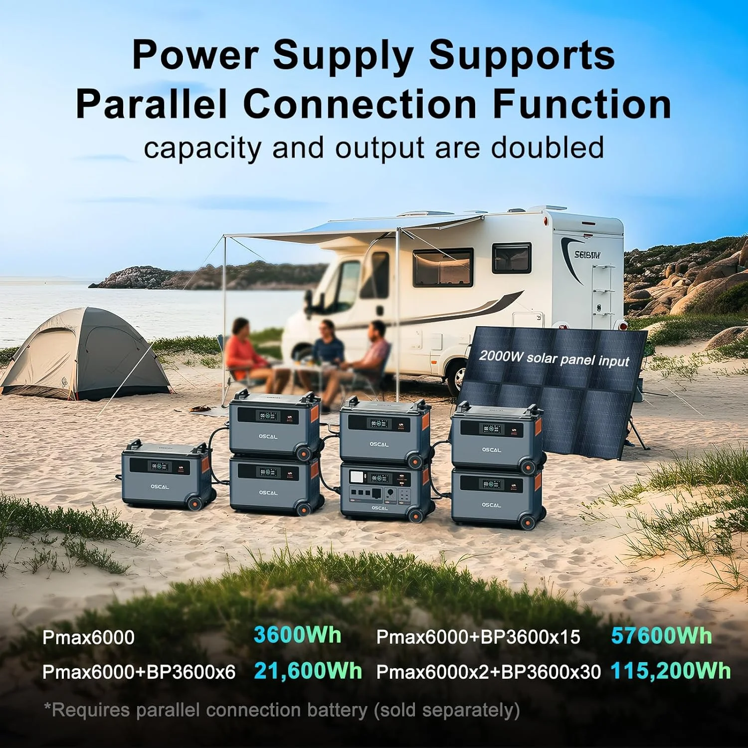 Schematic showing the UPS function of the OSCAL PowerMax 6000 protecting electronics