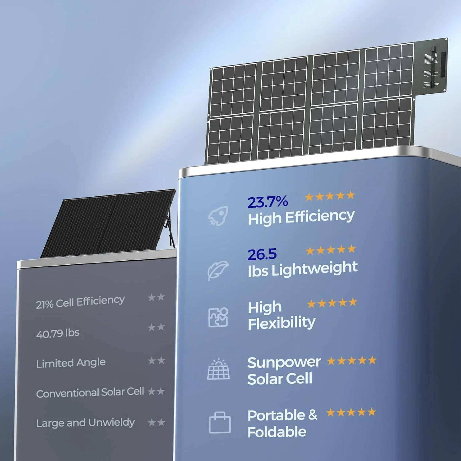 The Renogy 400W portable solar panel in its folded state, demonstrating its compact form for storage and transport.