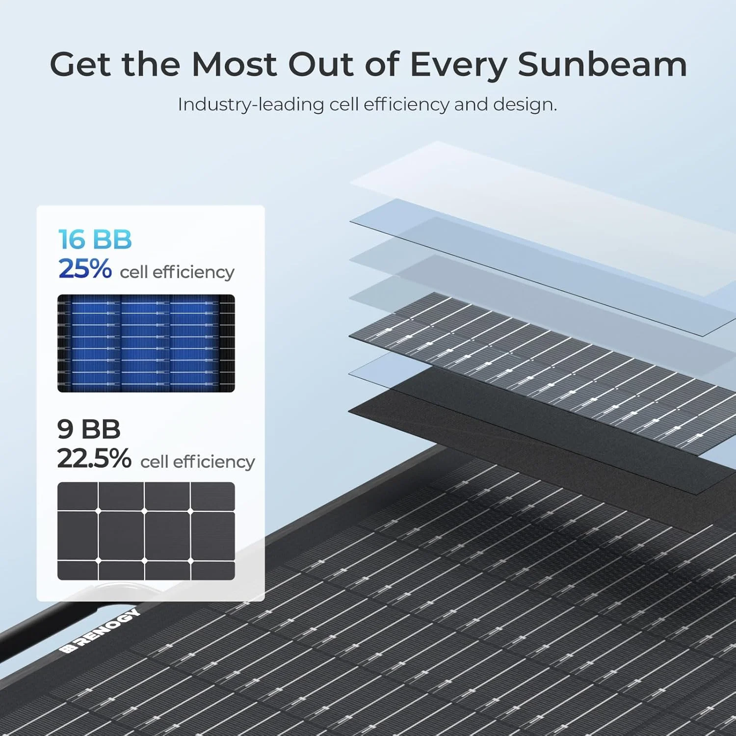 Renogy REGO 300W solar panel charging a portable power station or battery bank