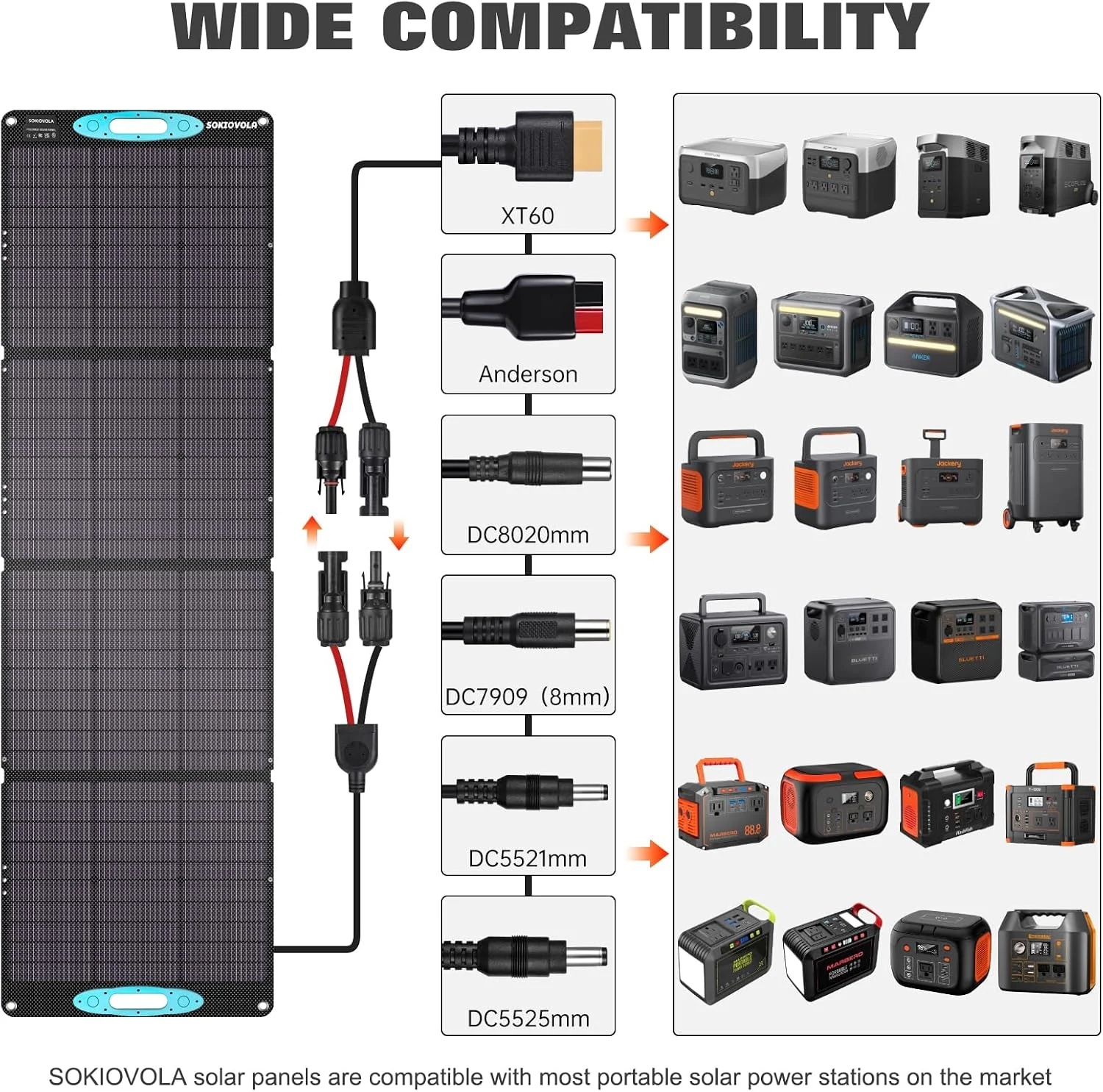 SOKIOVOLA 200W Portable Solar Panel with various connector types displayed