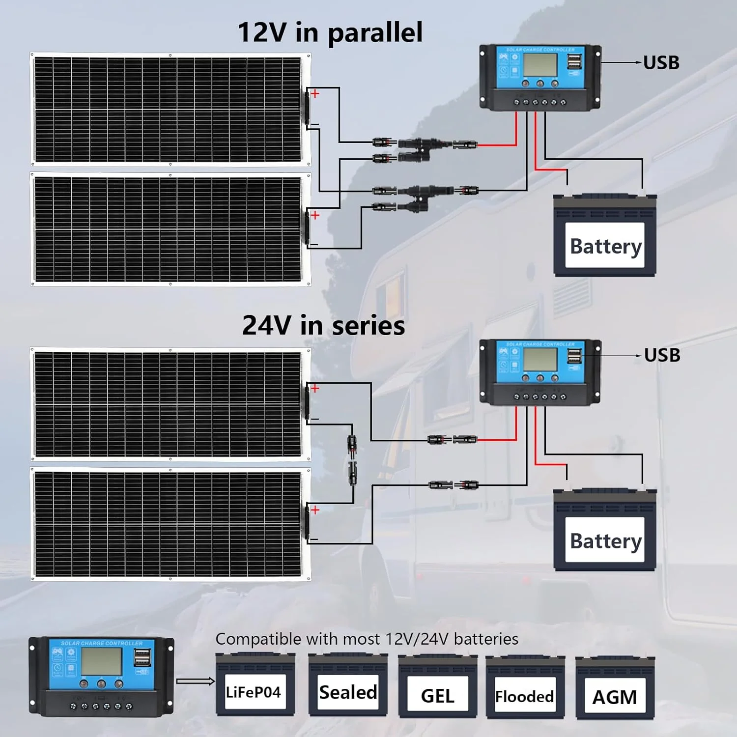 The 20A charge controller included with the XINPUGUANG solar kit