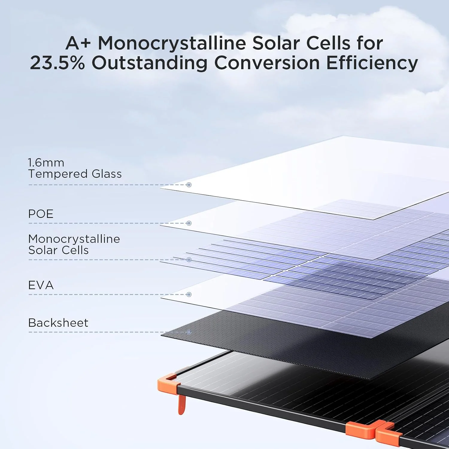ZOUPW 100W Portable Solar Panel with its integrated kickstands deployed