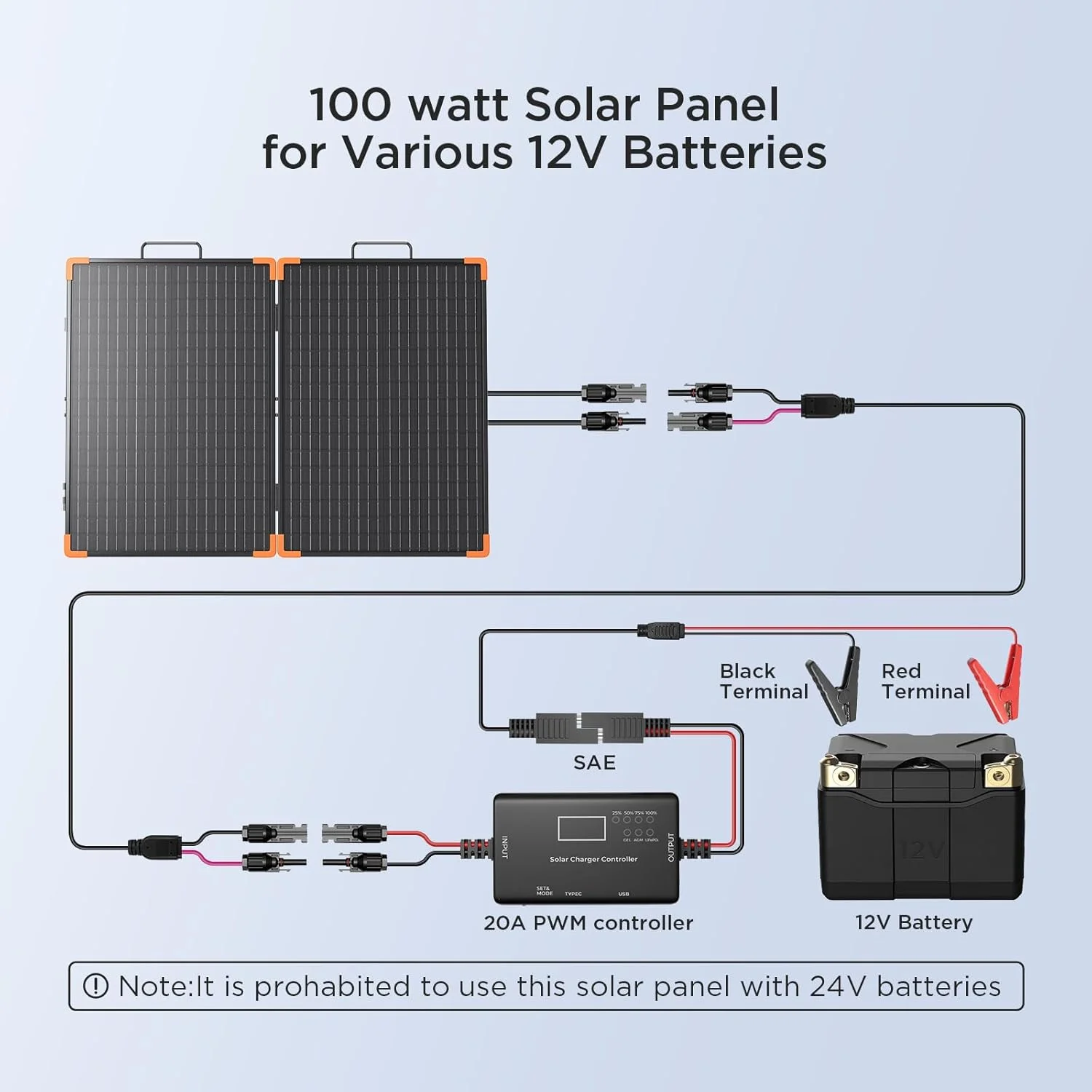 The ZOUPW 100W Portable Solar Panel folded for transport with its carrying bag