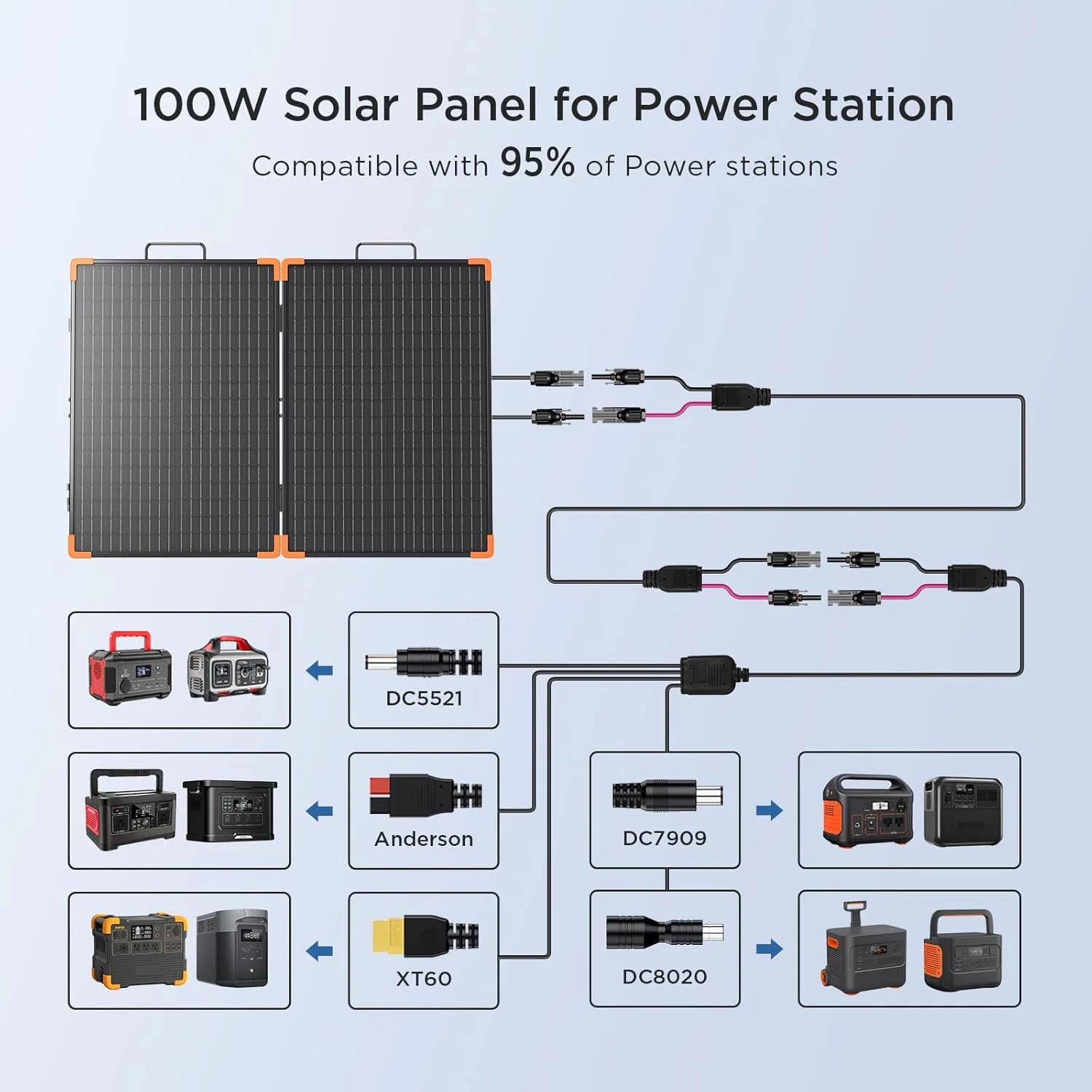 Various output connectors included with the ZOUPW 100W Portable Solar Panel