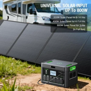 2400W Portable Power Station with 2x100W Solar Panel (Ship Separately) | 1843.2Wh LiFePO4 Battery Backup for Home Use,Solar Generator,4 AC Outlets Up to 2400W, for Outdoor,Off-Grid Living,RV Trip view 2