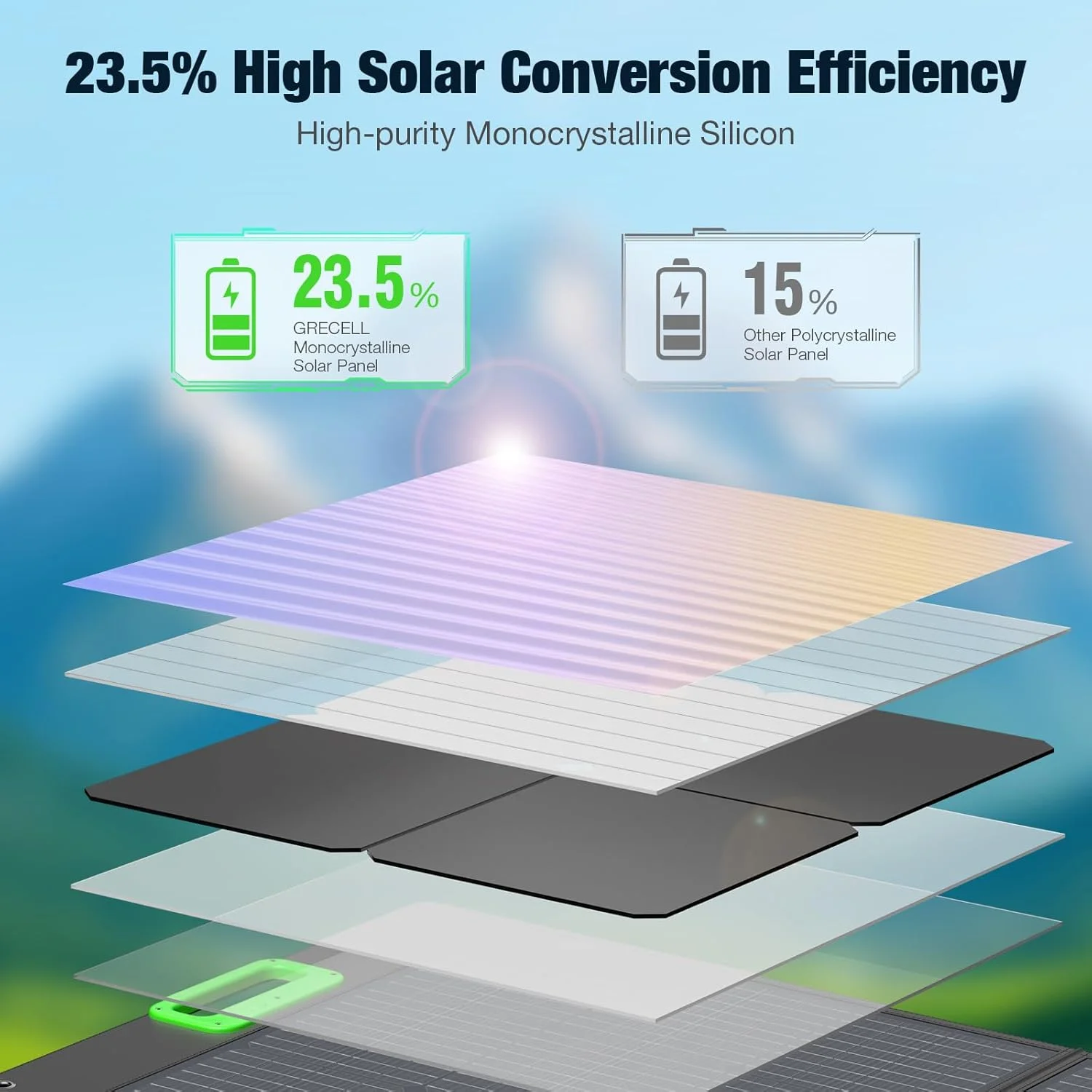 Charging the power station via solar and AC