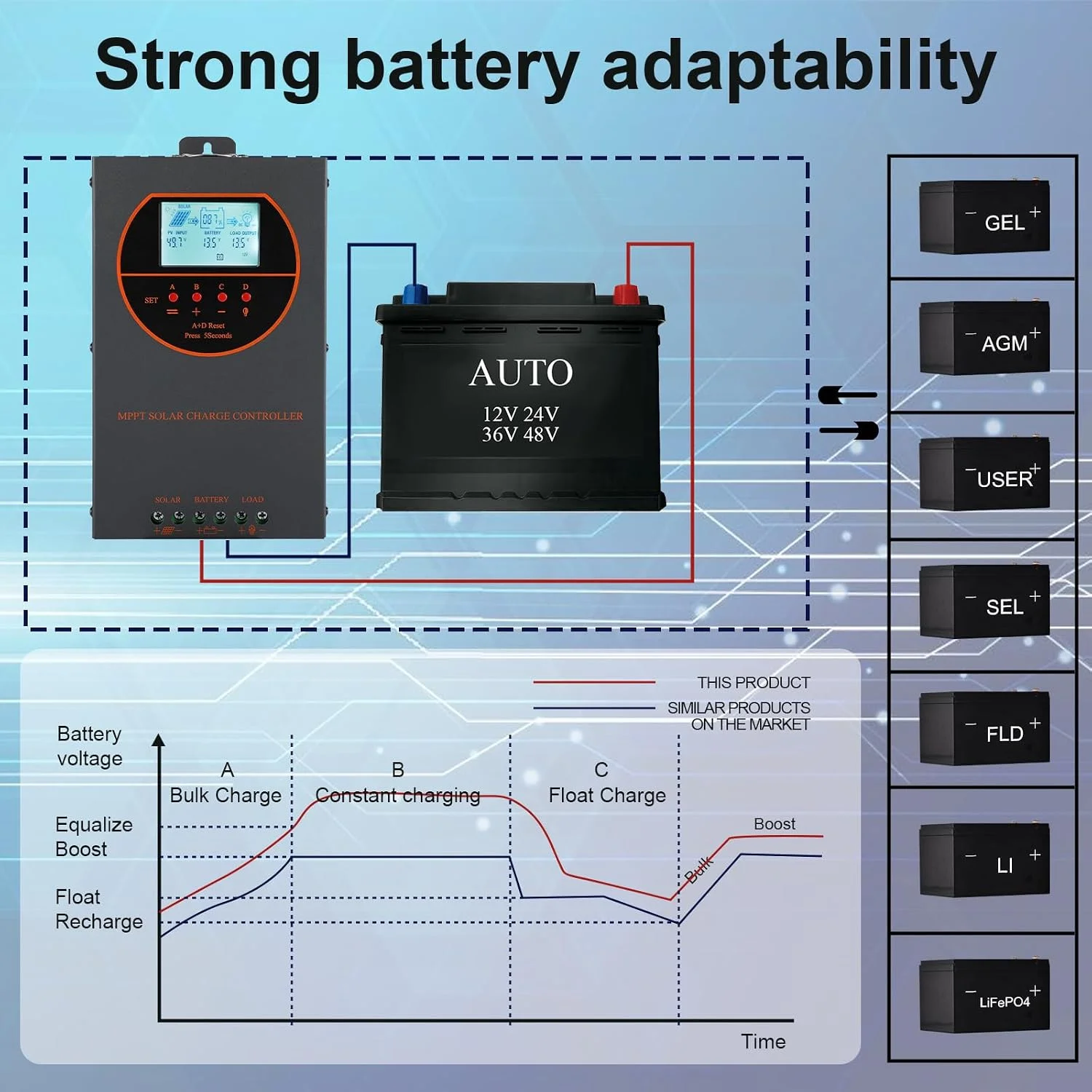 LCD display showing battery charging status