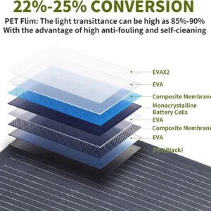 ALLPOWERS SF100 100W Flexible Solar Panel Ultra Thin 3mm Bendable Monocrystalline Solar Charger with 25% Efficiency IP68 Waterproof for RV Roof Van Marine Boat Camping view 2