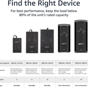 Amazon Basics UPS Battery Backup & Surge Protector, 800VA/450W, 12 Outlets, Standby Uninterruptible Power Supply, Compact, Black view 4