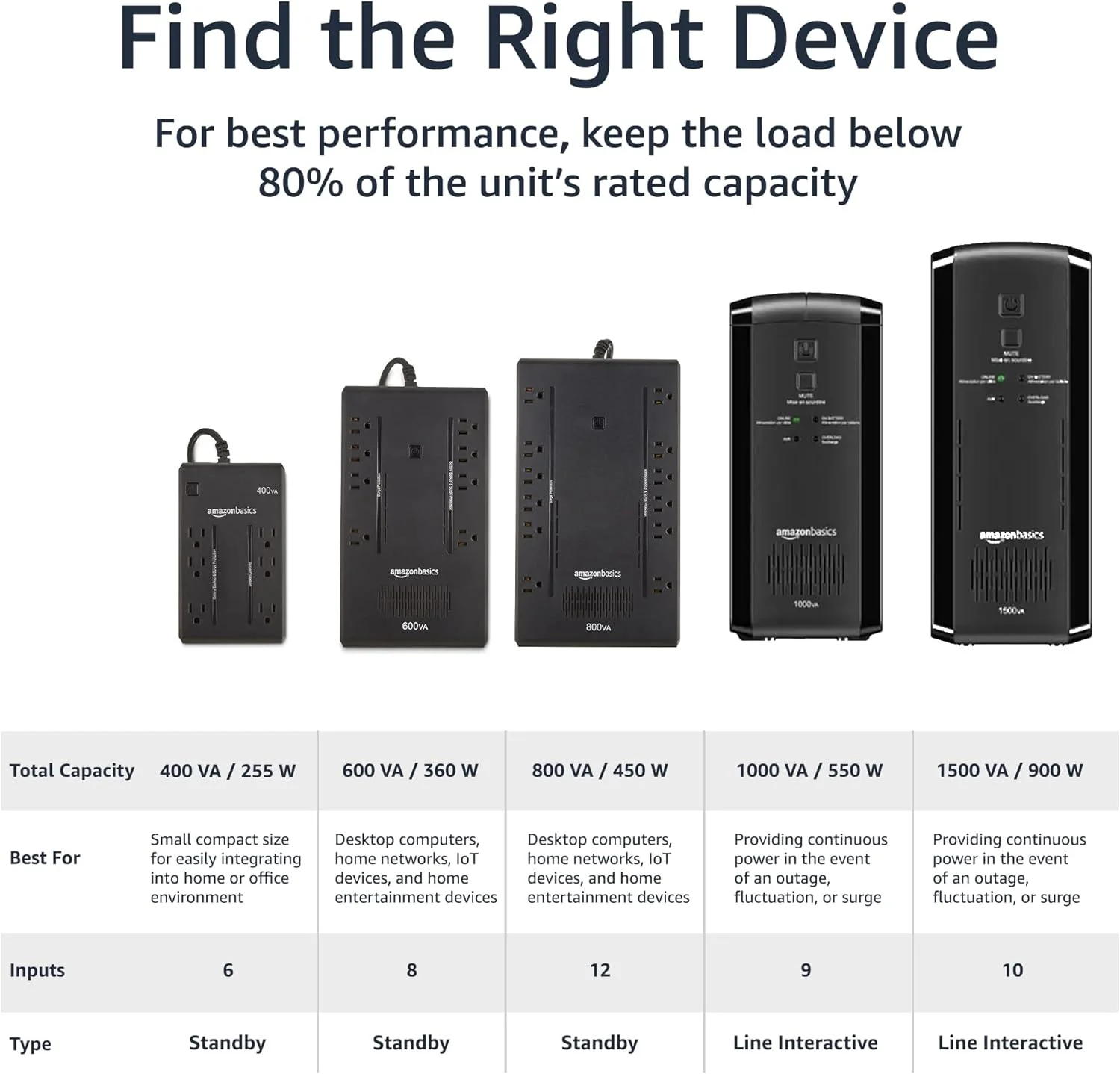 Compact design for home and office use