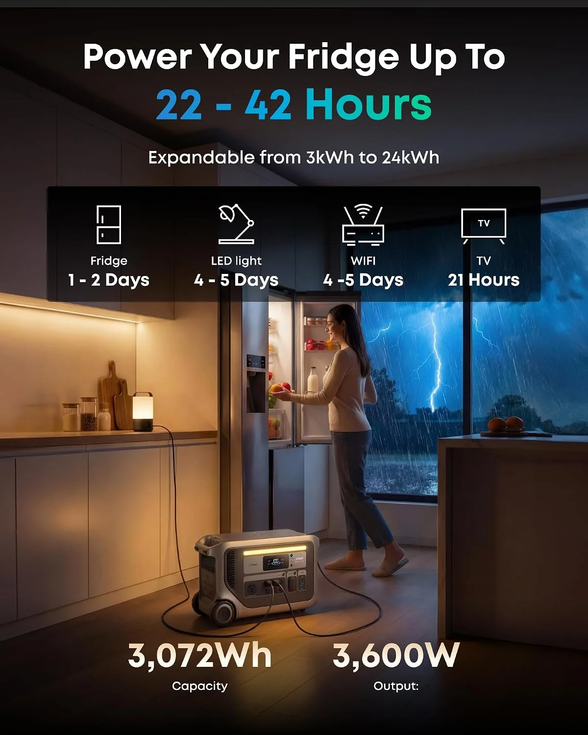 Connecting two Anker SOLIX F3000 units for 240V output