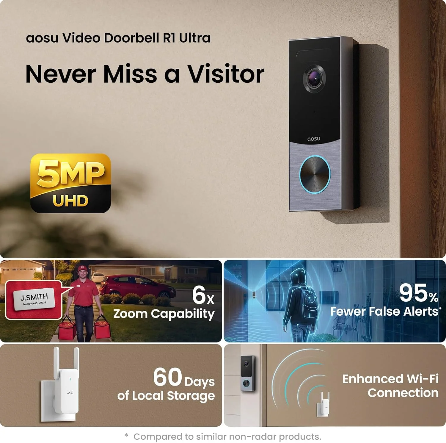 aosu doorbell night vision and WDR performance