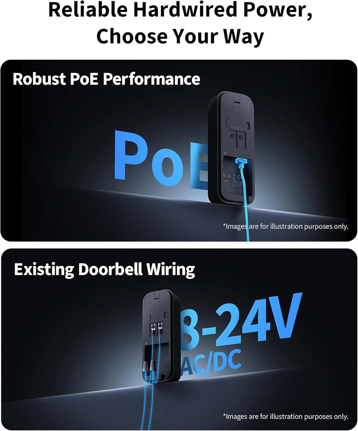 IP65 weatherproof rating