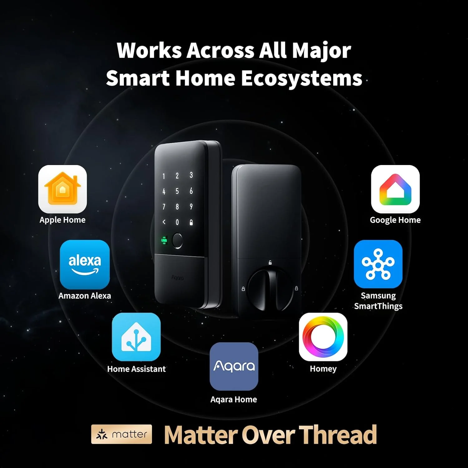 Aqara UWB Smart Lock U400 diagram showing Matter over Thread connection
