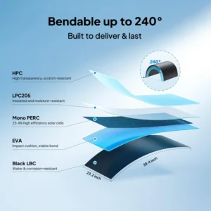 BLUETTI 2 100W Flexible Solar Panels for RVSolar 48V System | 23.4% High Efficiency, 240° Bendable, IP67 Solar Panel for RVs, Camping, Marine, Curved Surfaces view 5