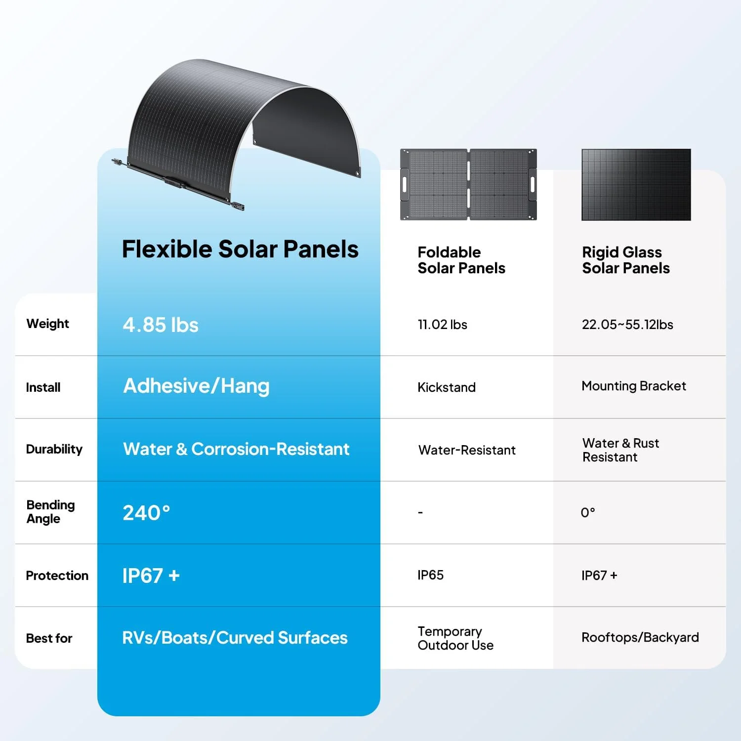 BLUETTI solar panels in action
