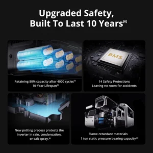 DJI Power 1000 V2 Portable Power Station, 1024Wh LFP Battery, Compact Size, 2600W Stable Output, 0-80% Recharge in 37 Mins, Electric Generator for Home, Camping, RVs, Off-Grid view 4