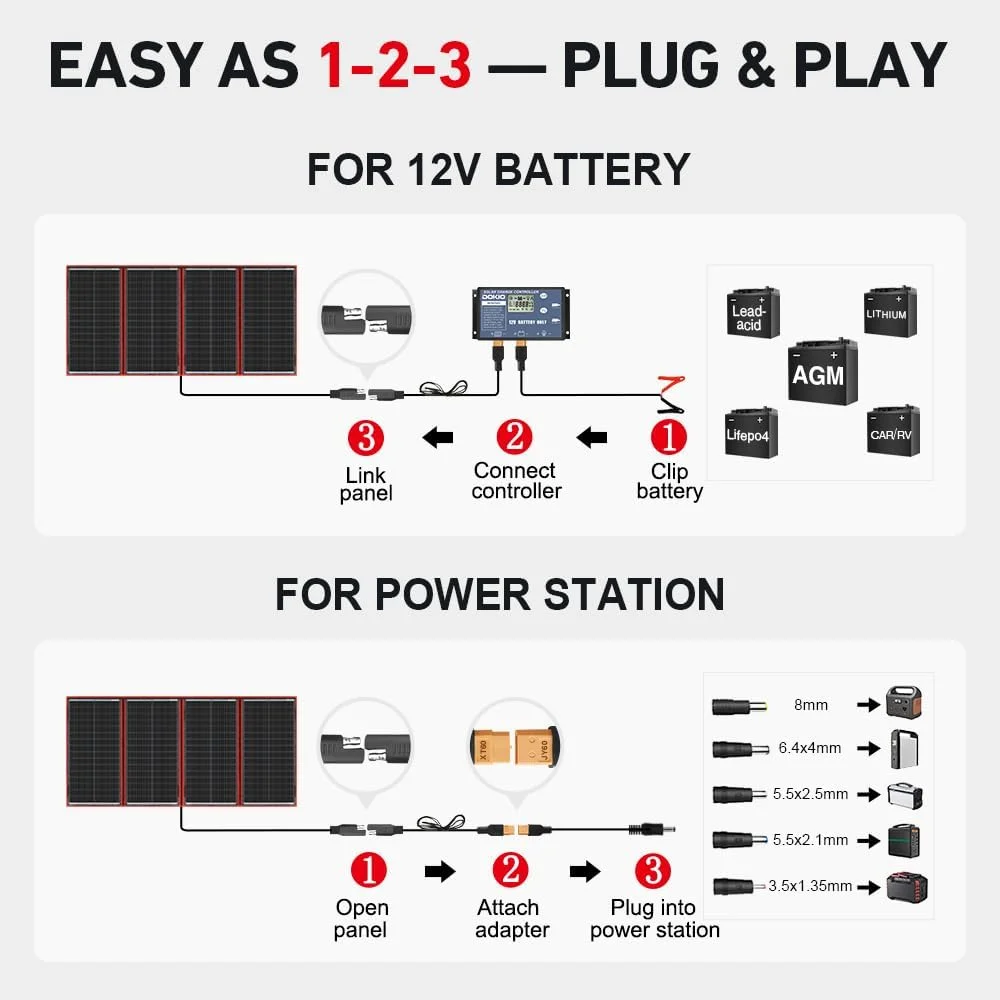 RV solar charging solution