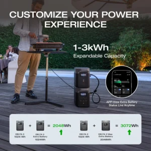 EF ECOFLOW Portable Power Station DELTA 2, 1024Wh LiFePO4 (LFP) Battery, 1800W AC/100W USB-C Output, Solar Generator(Solar Panel Optional) for Home Backup Power, Camping & RVs view 2