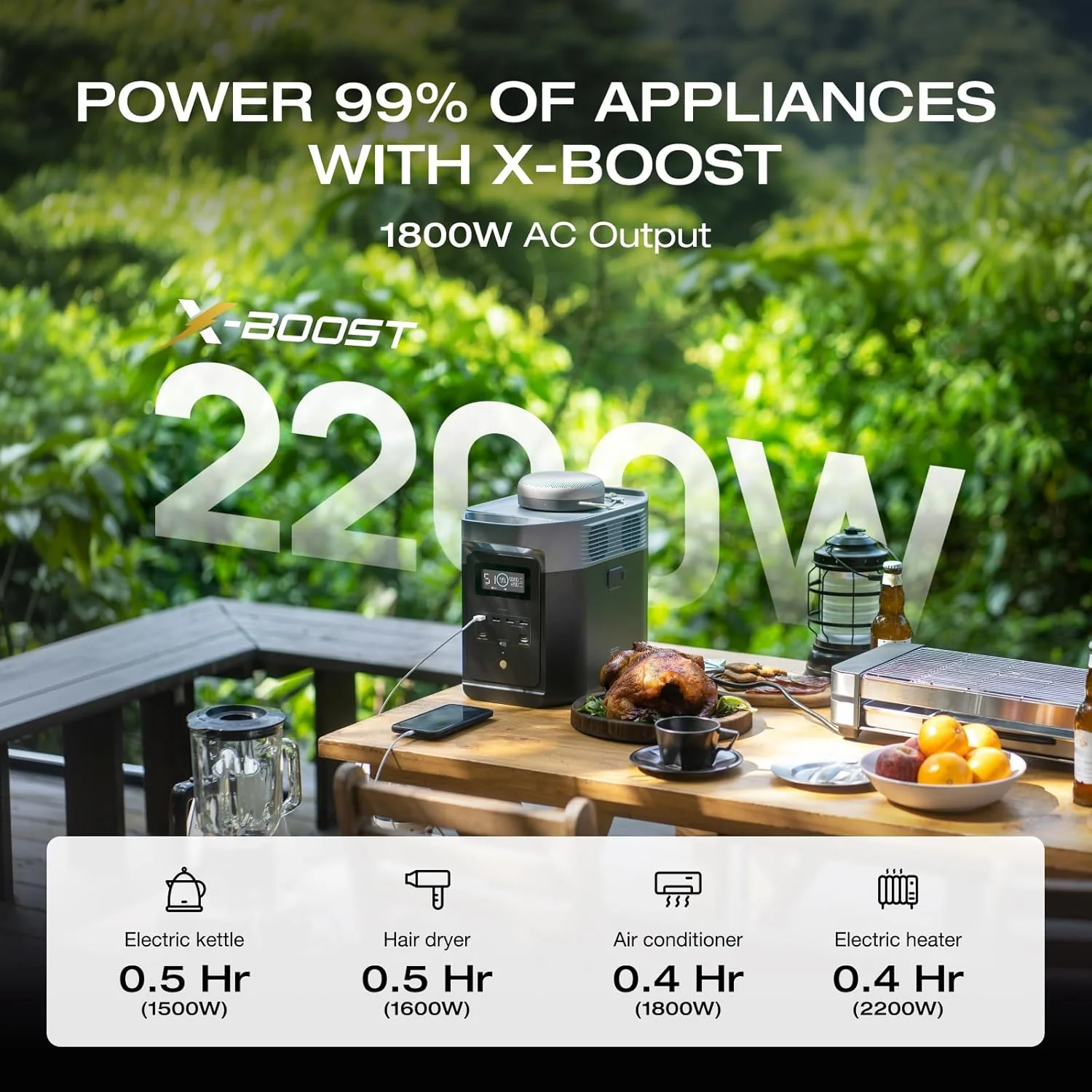 EF ECOFLOW DELTA 2 powering multiple appliances