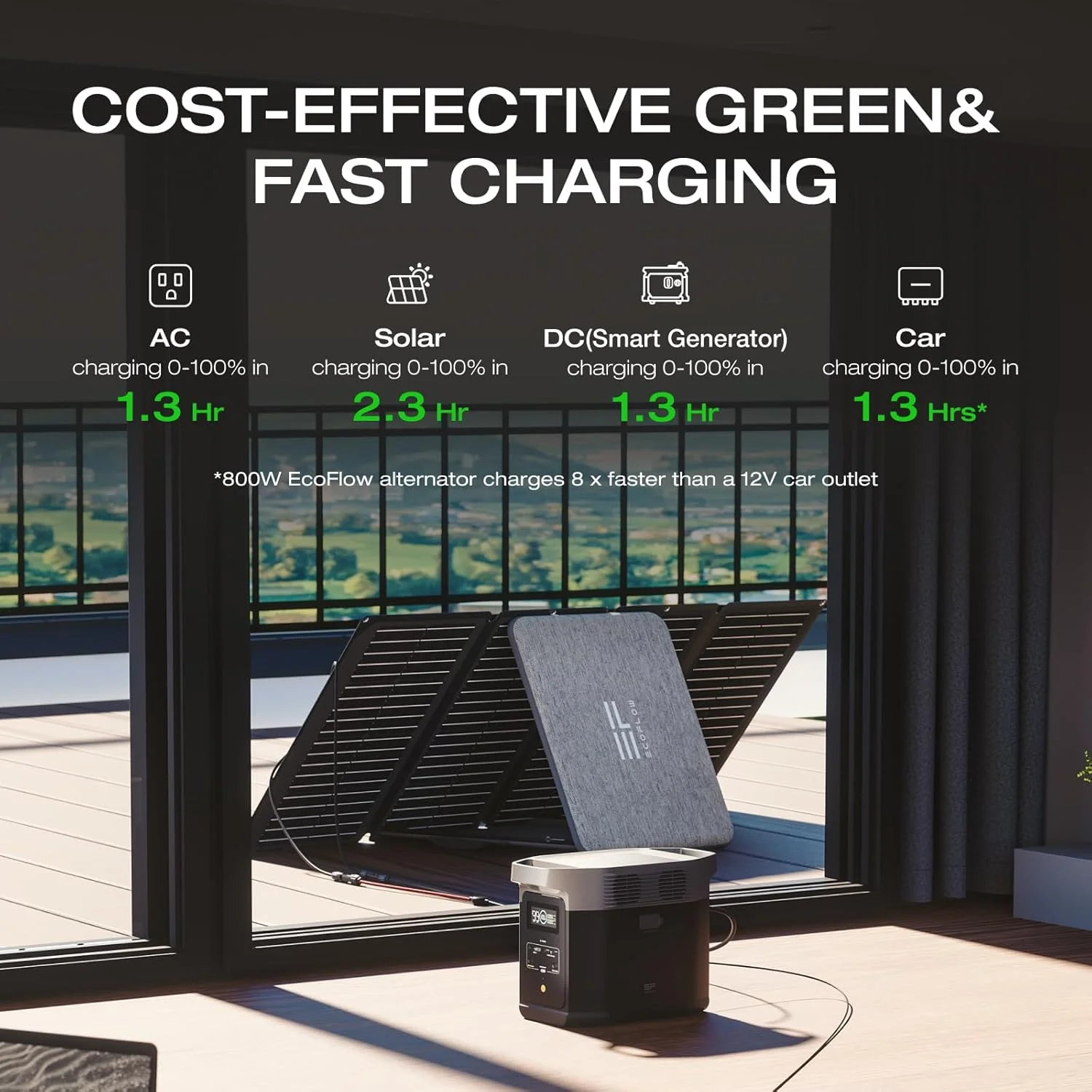 EF ECOFLOW DELTA 2 connected to solar panels