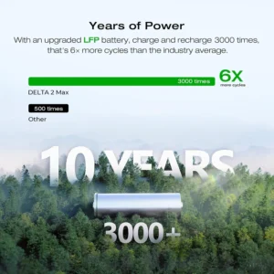 EF ECOFLOW Portable Power Station DELTA 2 Max, 2400W LFP Solar Generator, Full Charge in 1 Hr, 2048Wh Solar Powered Generator for Home Backup(Solar Panel Optional) view 2