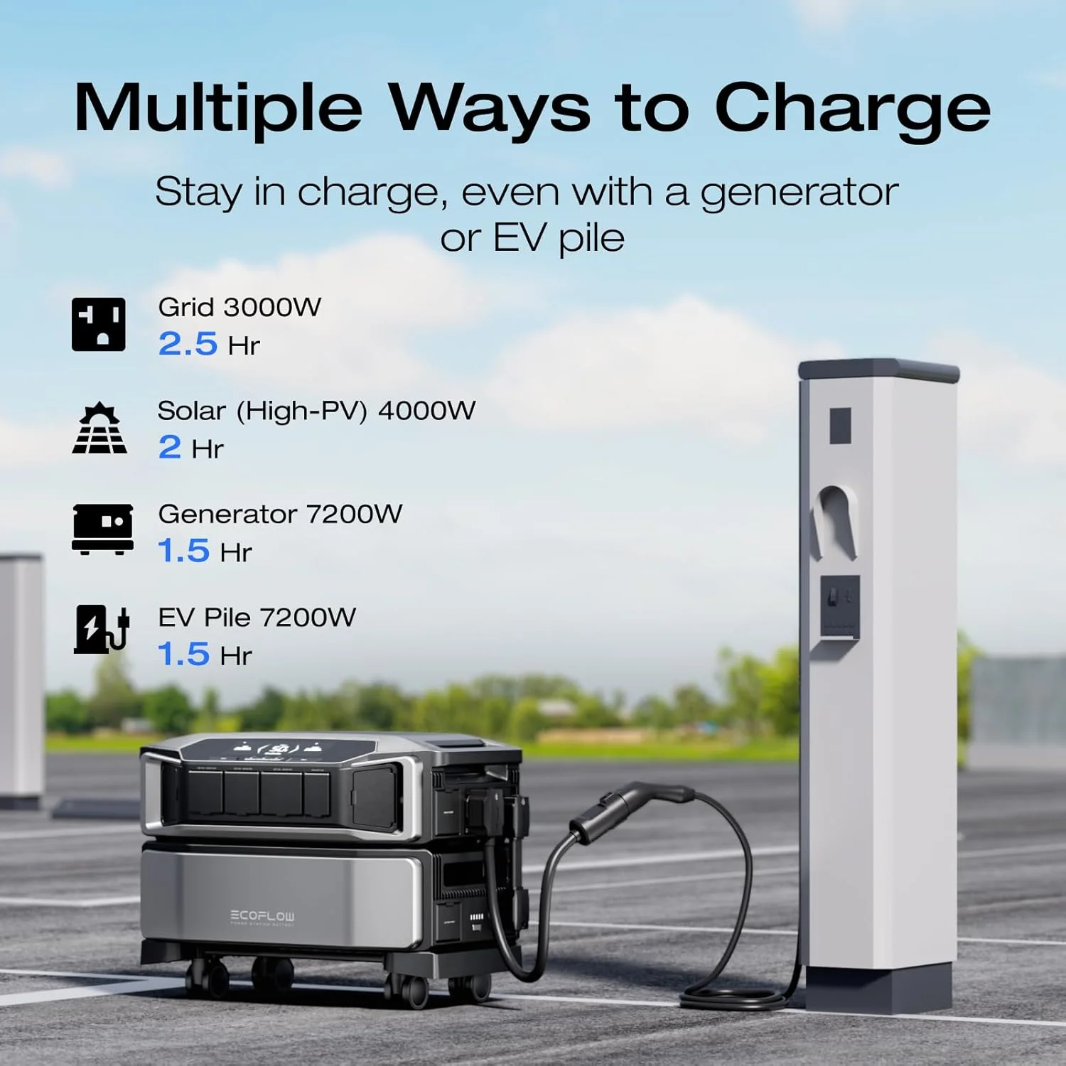Scalable EcoFlow Battery Storage