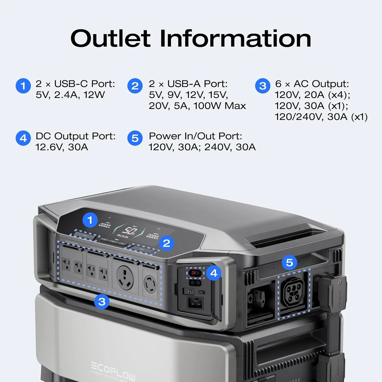 EcoFlow Rapid Charging Station