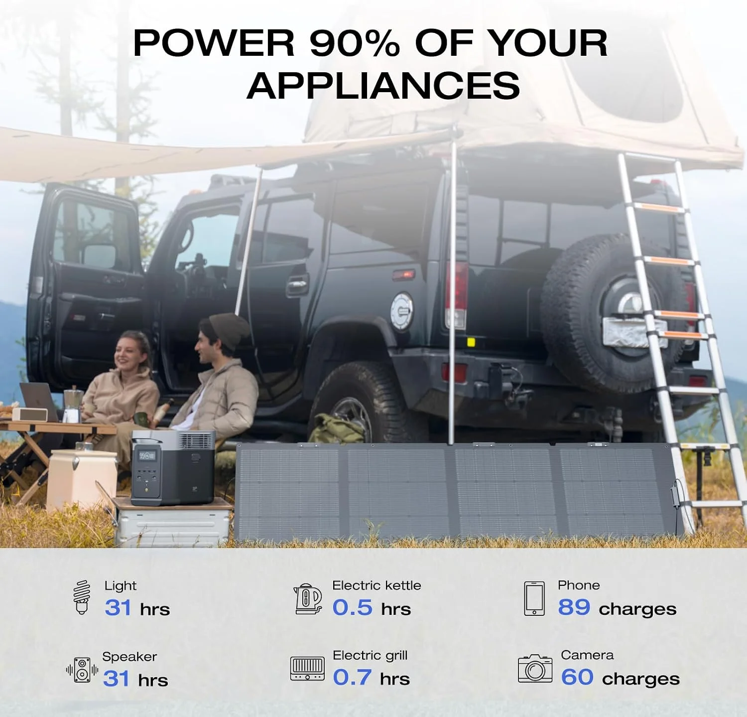 Powering home appliances with Delta 2