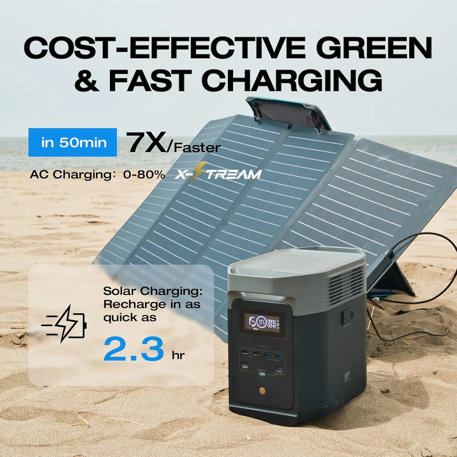 What is included in the EcoFlow Delta 2 kit