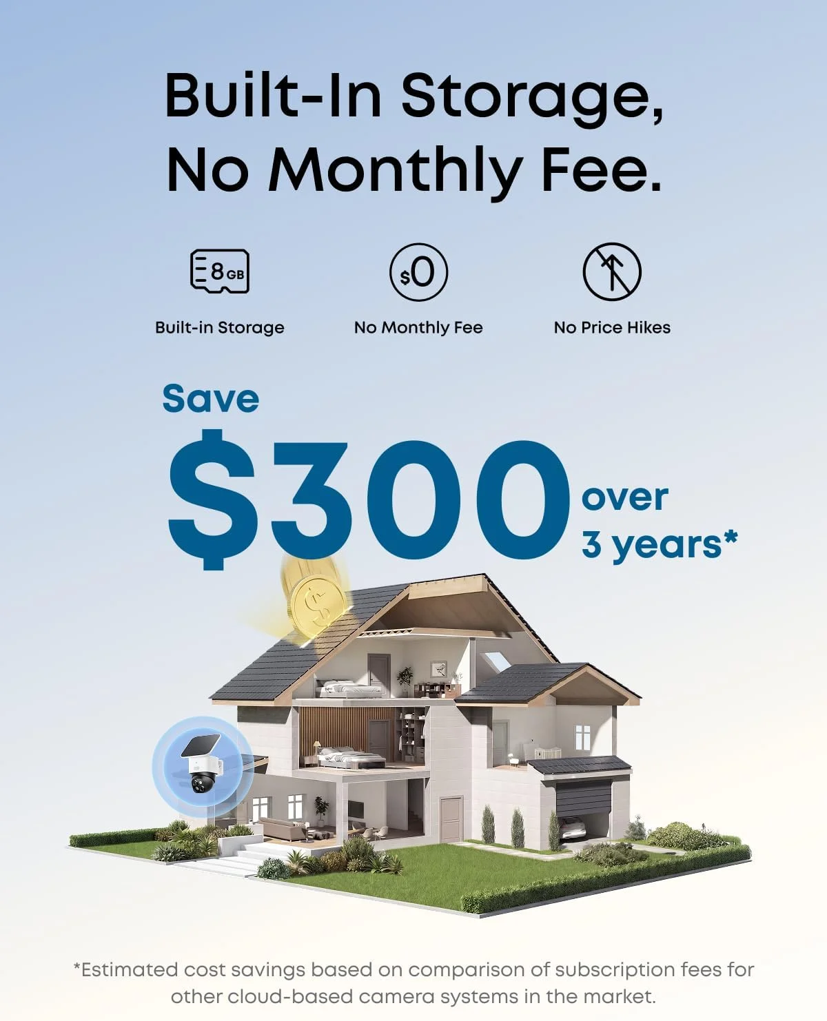 Local storage security camera with no monthly fees