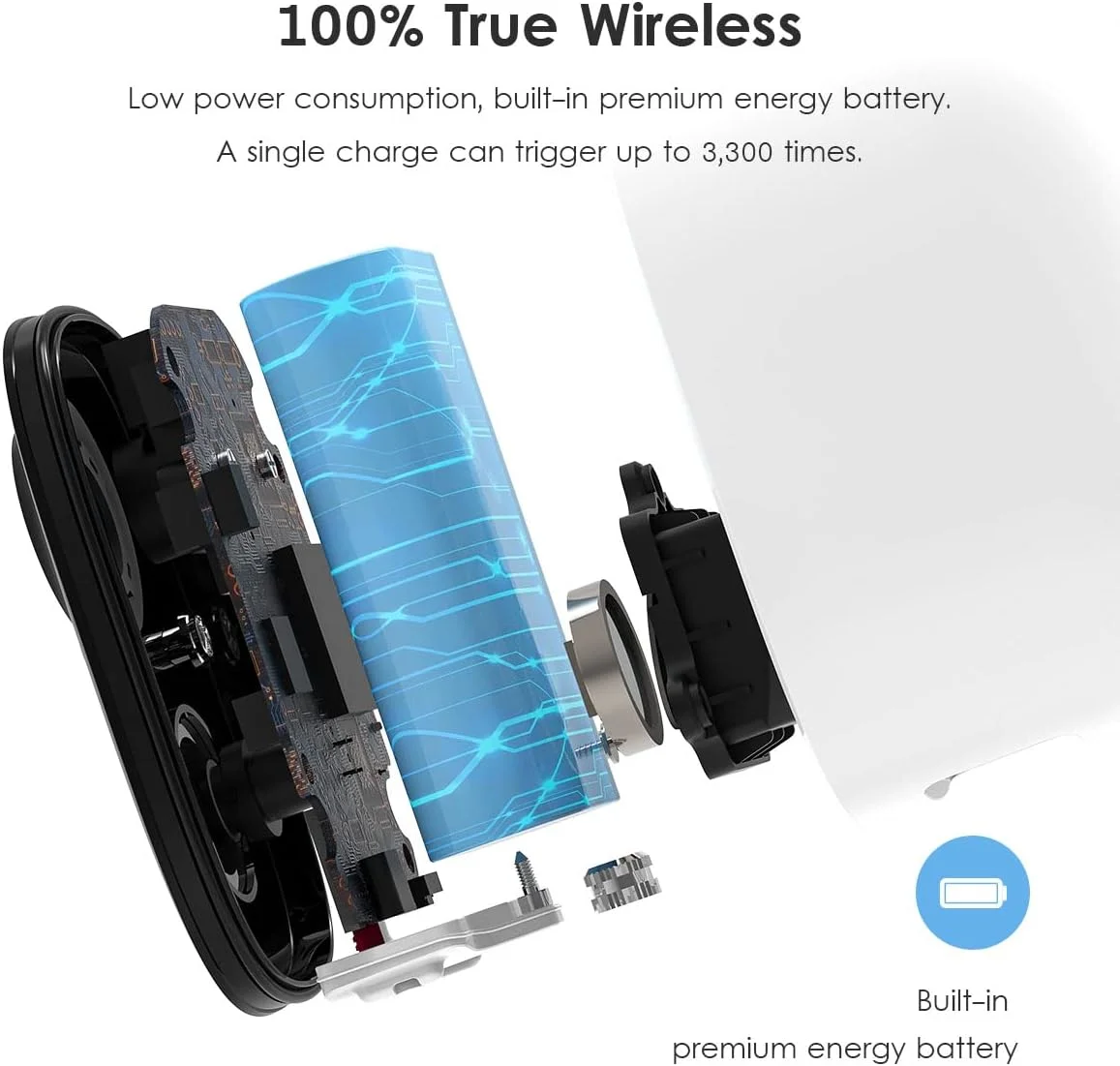 IP65 Weatherproof rating for outdoor reliability