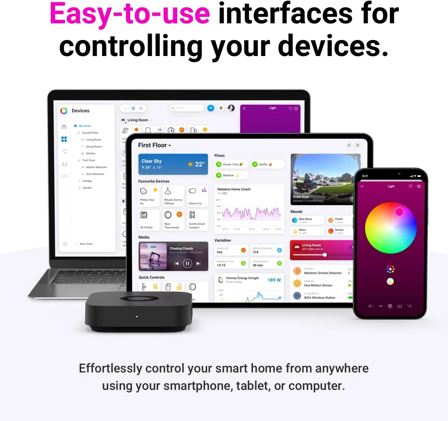 Smart home device compatibility infographic