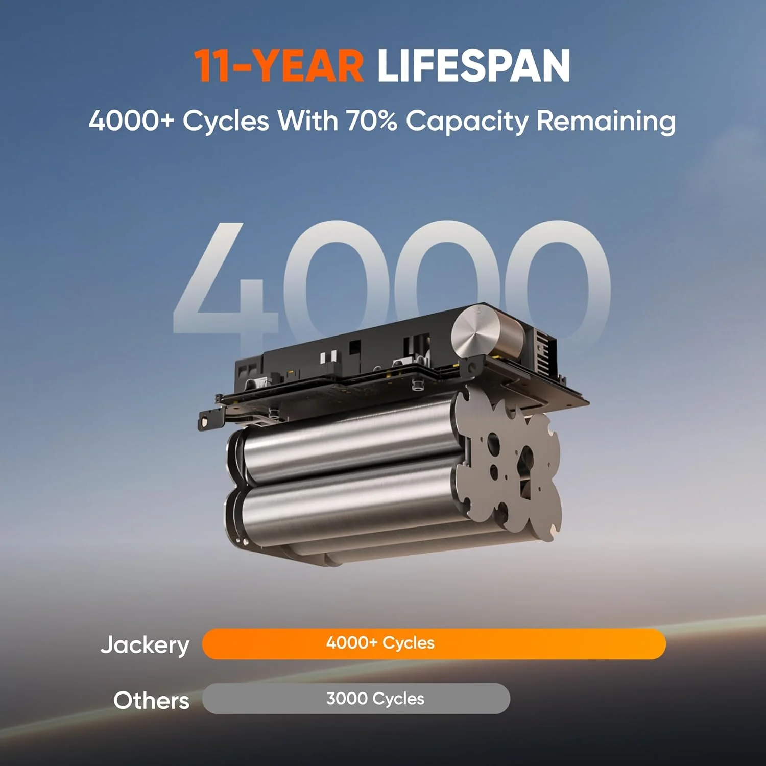 Solar charging Jackery Explorer 300