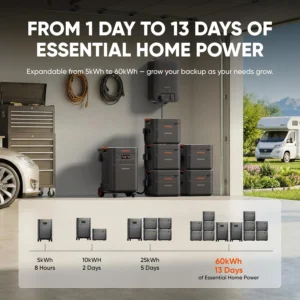Jackery Solar Generator 5000 Plus with 500W(85Wx6) Solar Panels, 5040Wh LiFePO4 Battery Power Station, 120V/240V 7200W AC Output, Portable Generator for Home Battery Backup, Power Outages view 7