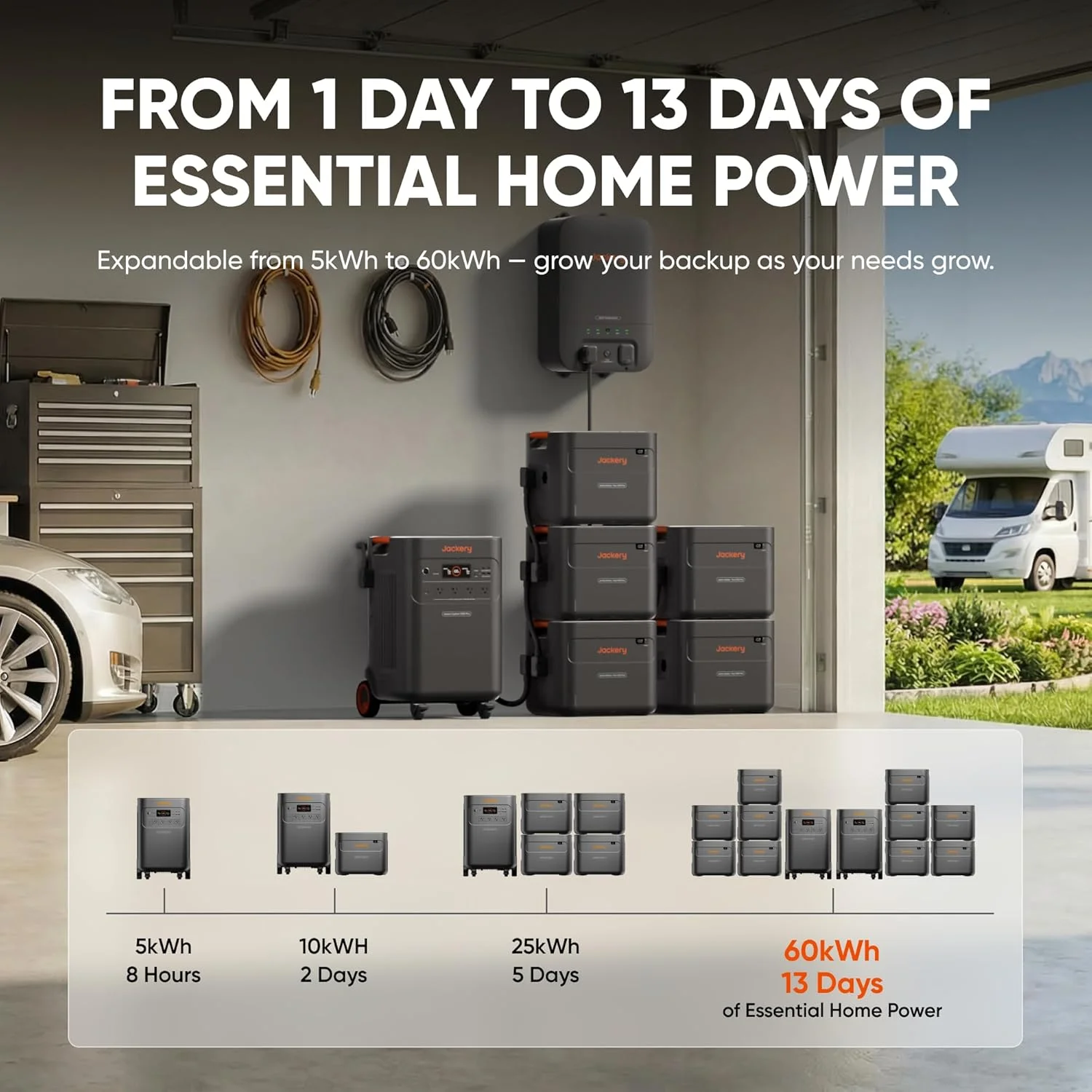 Jackery 5000 Plus outdoor and home use