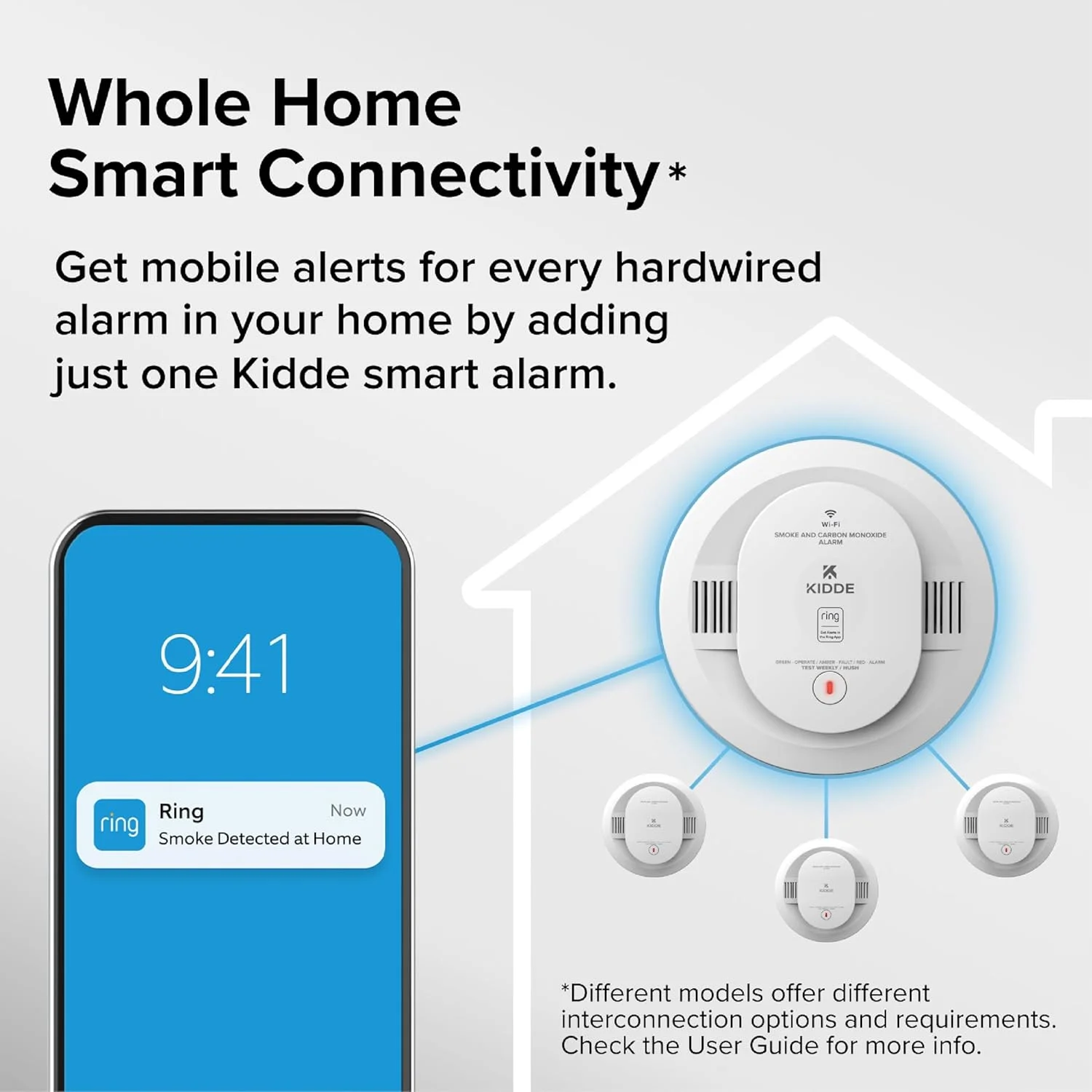 Smart home security ecosystem