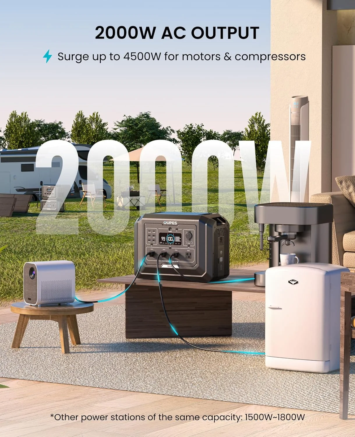 OUPES 2000W Generator powering multiple appliances