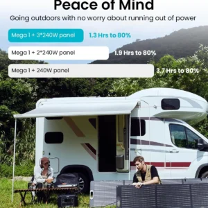 OUPES 2000W Solar Generator with Panels Included, 36Min Fast Charge, 1024Wh LiFePO4 Portable Power Station w/ 100W Panel, for Camping Road Trips Picnics Home Backup Emergency