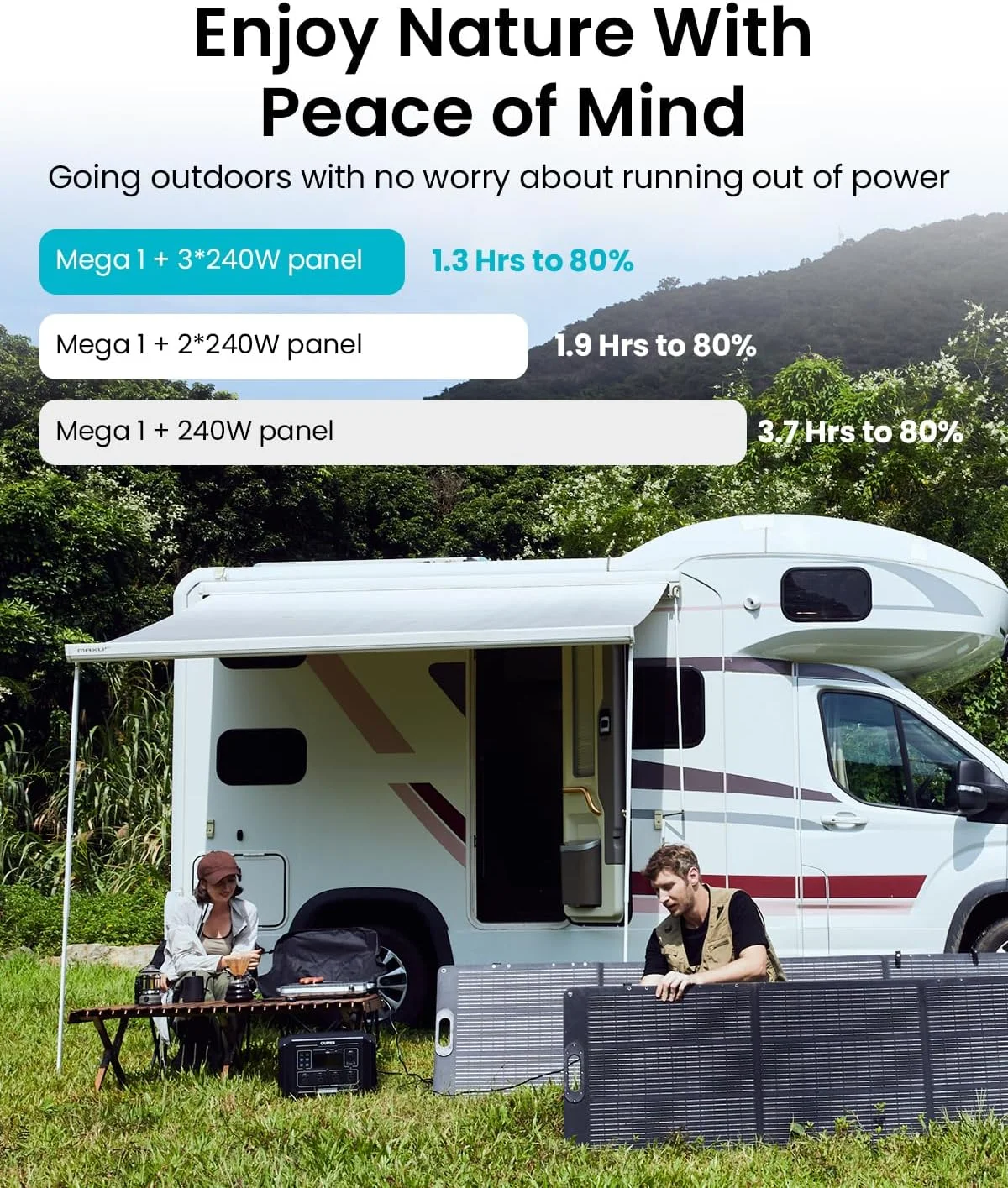 OUPES 2000W Solar Generator with Panels Included, 36Min Fast Charge, 1024Wh LiFePO4 Portable Power Station w/ 100W Panel, for Camping Road Trips Picnics Home Backup Emergency